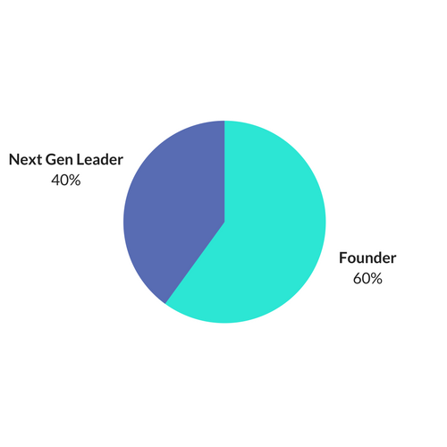 EditedJourneyChart3.png